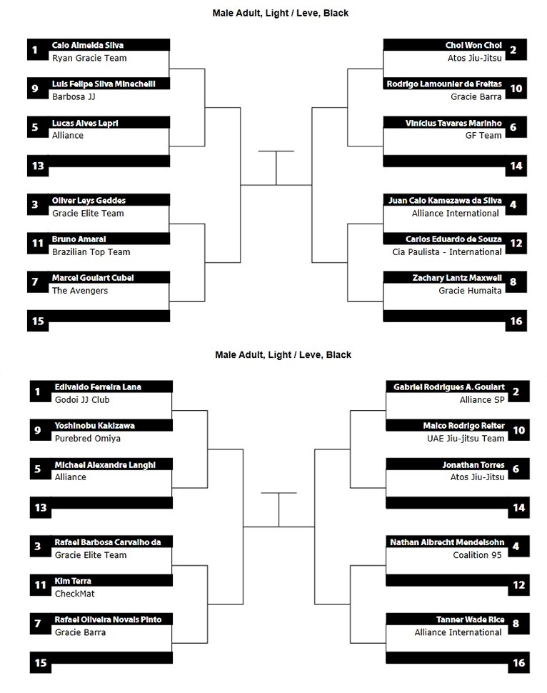 pan ams 2013 lightweight bracket