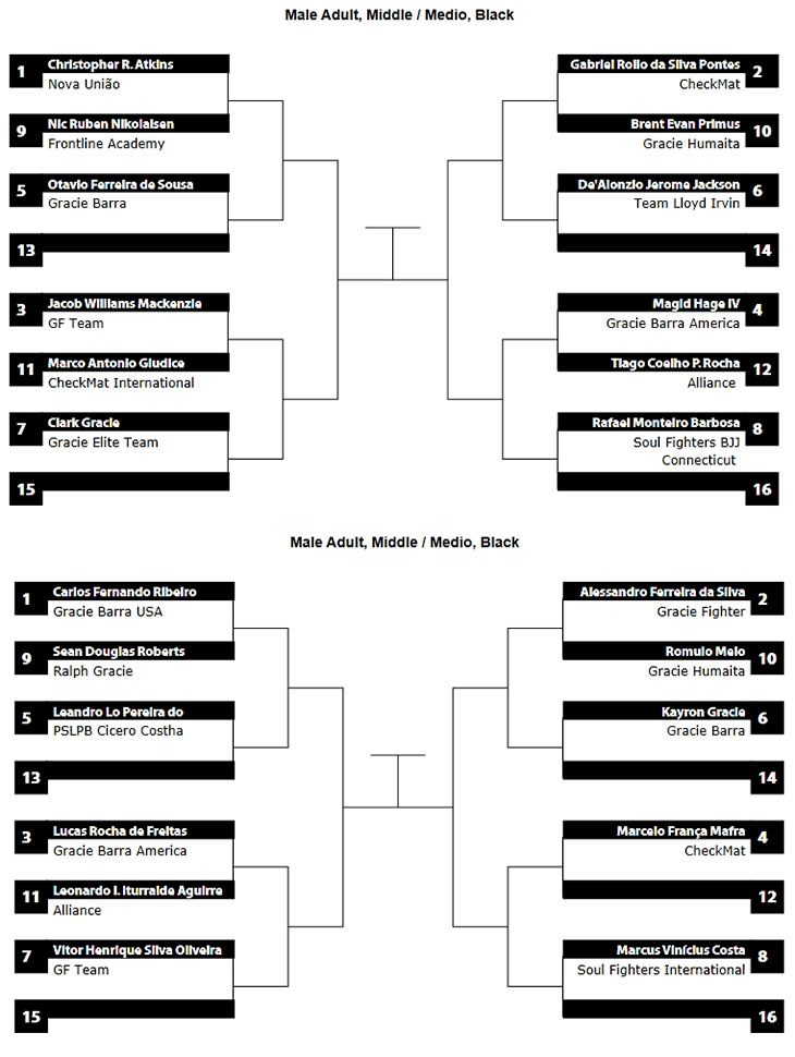 pan ams 2013 middle weight bracket