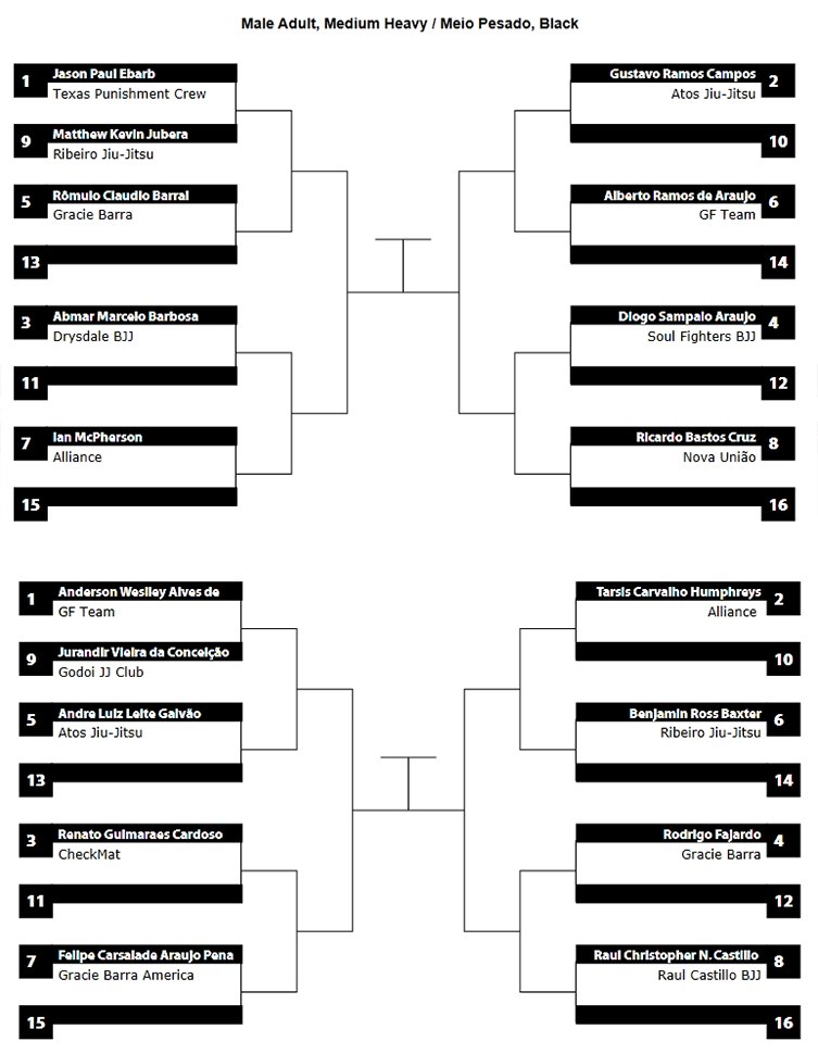 pan ams 2013 middle heavy bracket