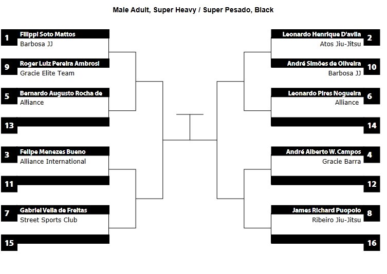 pan ams 2013 super heavy bracket