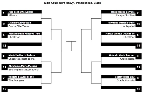 pan ams 2013 ultra heavy bracket